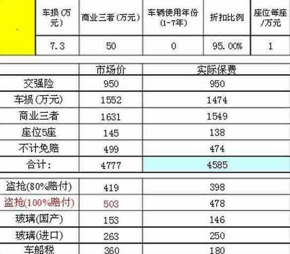 原车主车辆保险是指定驾驶人的，保险如何过户？要哪些手续呢？新旧项目人员调拨-图3