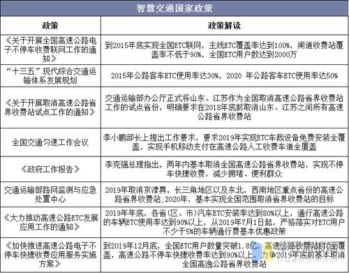 2020年智慧城市建设国家补贴？智慧交通项目 补助-图1