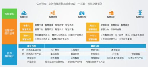 2020年智慧城市建设国家补贴？智慧交通项目 补助-图2