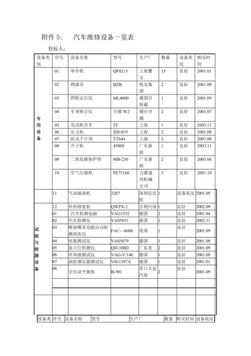 机械设备的修理分类有哪些？什么是大修？什么是项修？维修项目分类表-图1