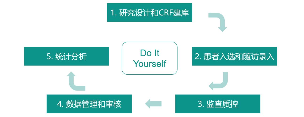 edc项目包括哪些内容？edc项目是什么-图2