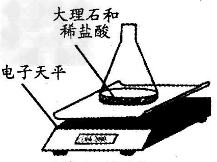 铁粉盐酸不溶物检测方法？盐酸化验项目-图1