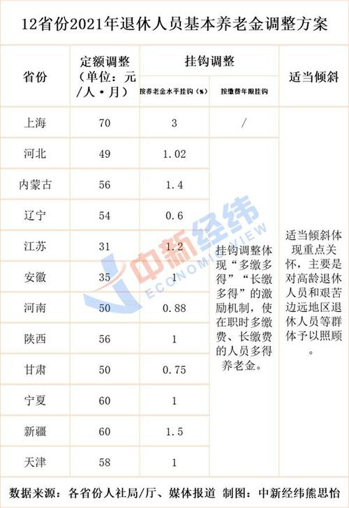 贵州省养老金调整方案？退休项目的概要-图2