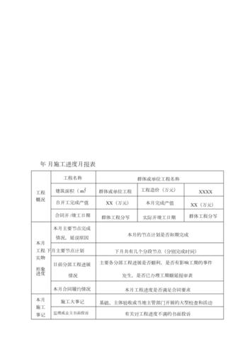 工程施工在报表里面怎么体现？项目进展月报表-图3