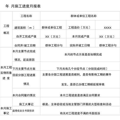 工程施工在报表里面怎么体现？项目进展月报表-图1