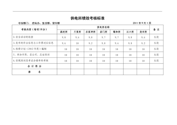 电力系统岗位绩效如何算？电力项目绩效机制-图1