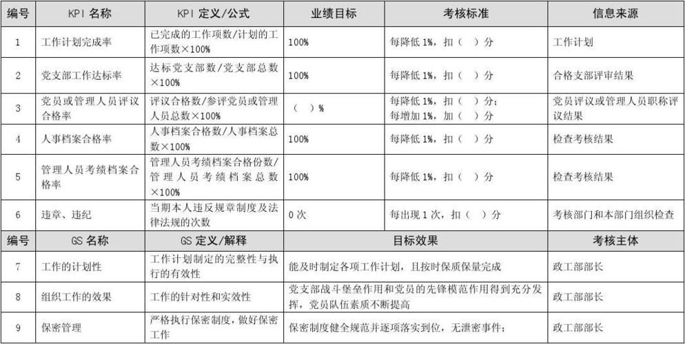 电力系统岗位绩效如何算？电力项目绩效机制-图2