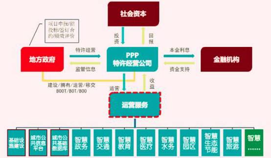 PPP公司和SPV公司的区别是什么？ppp项目税收难点-图2