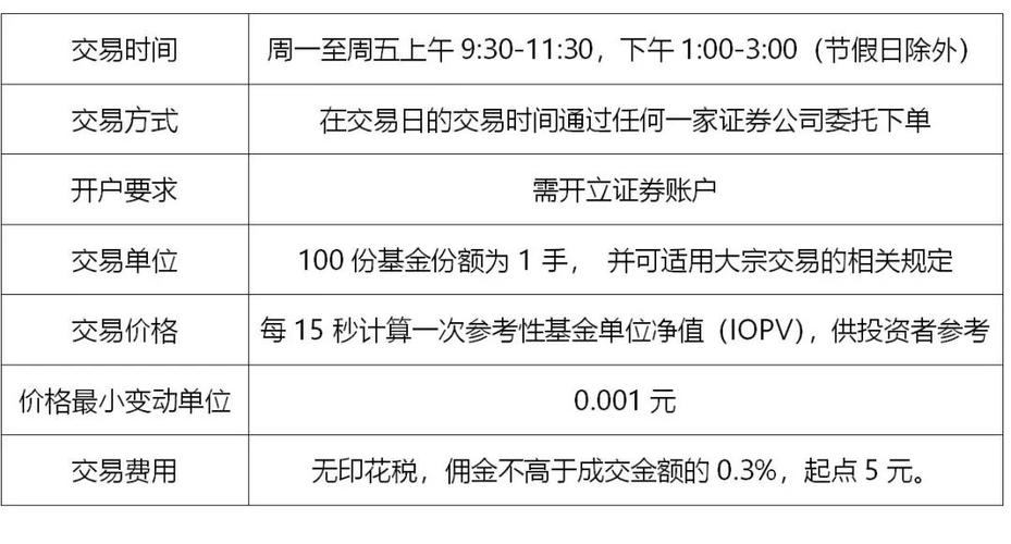 公益基金去哪可以提取？慈善项目关联交易-图1