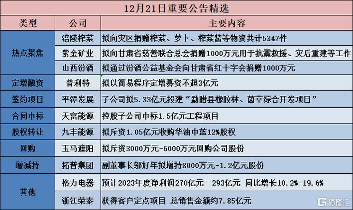 公益基金去哪可以提取？慈善项目关联交易-图2