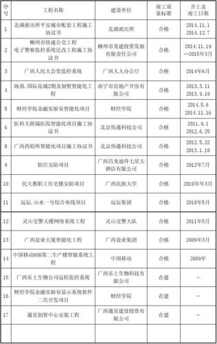 类似业绩指的是哪些？类似项目描述业绩-图2