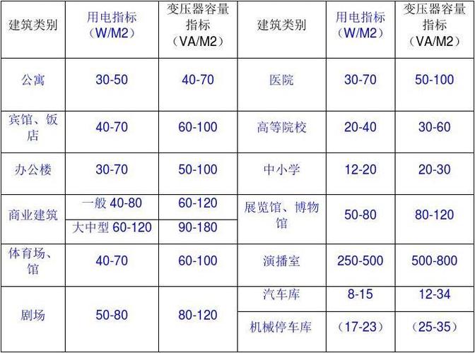 办公场所用电量国家标准？商业项目用电指标-图1