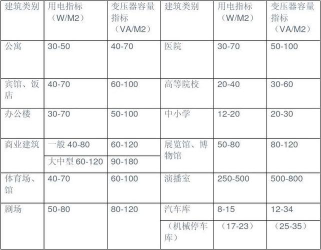 办公场所用电量国家标准？商业项目用电指标-图2