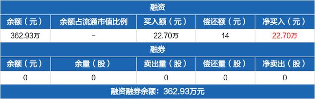 分红融资什么意思？项目分红权融资-图2