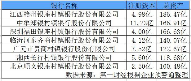 全国有多少家村镇银？华夏幸福 来安项目-图1