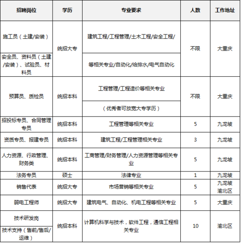 中航工业集团校招有哪些大学？中航工业投资项目-图1