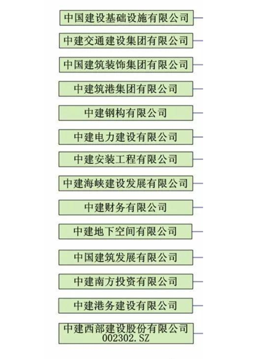 中交一公局哪个子公司比较牛x？厦门ppp项目名单-图1