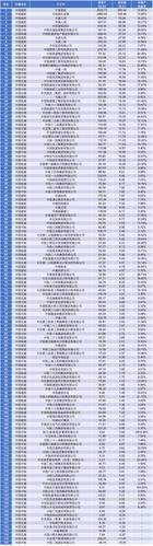 中交一公局哪个子公司比较牛x？厦门ppp项目名单-图2