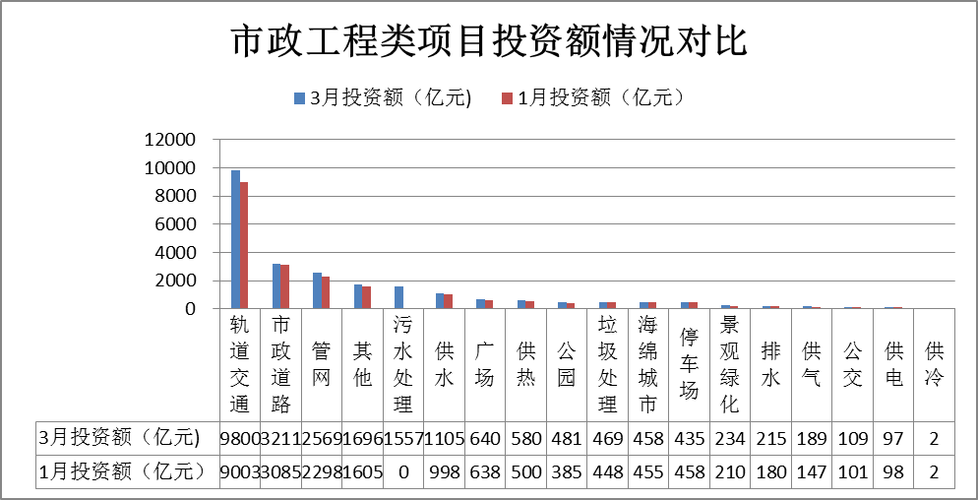 ppp融资利率多少？ppp项目 担保公司-图1