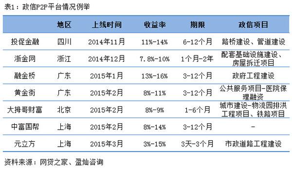 ppp融资利率多少？ppp项目 担保公司-图3