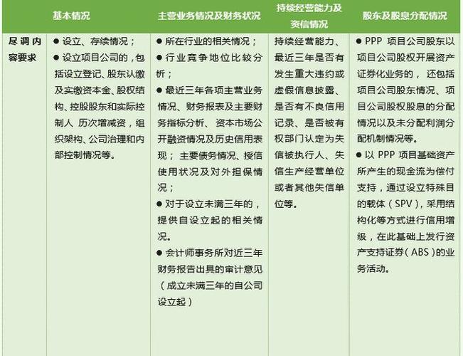 ppp融资利率多少？ppp项目 担保公司-图2