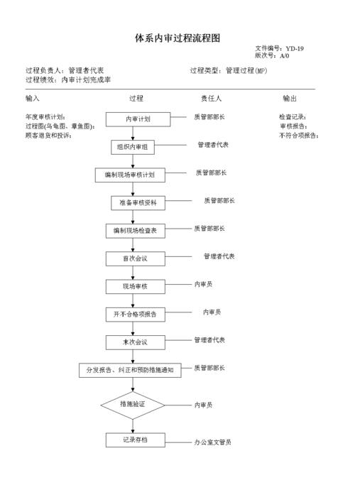 三体系内审采购部如何审核？项目集采测试-图1