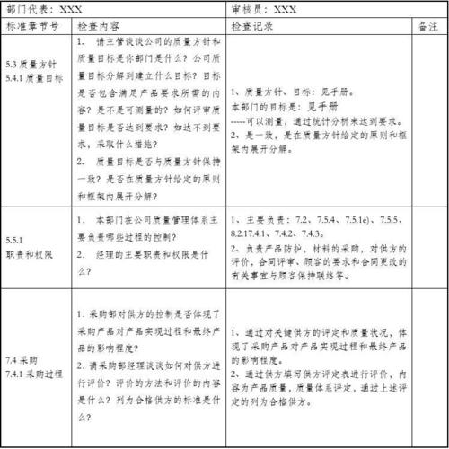 三体系内审采购部如何审核？项目集采测试-图2