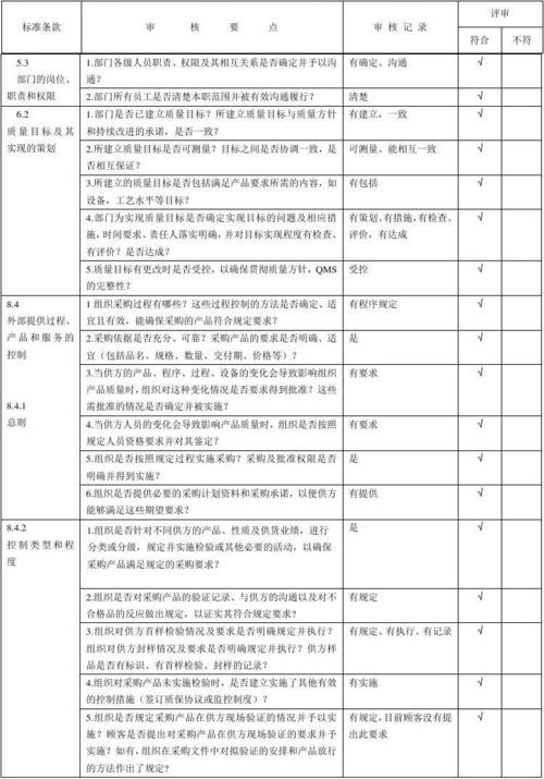 三体系内审采购部如何审核？项目集采测试-图3