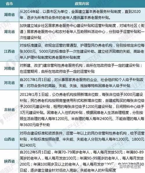 北京养老服务补贴的发放标准？北京养老项目调查-图2