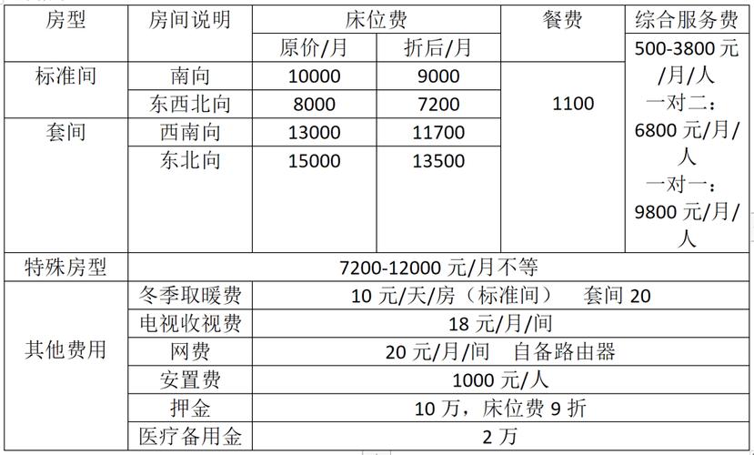 北京养老服务补贴的发放标准？北京养老项目调查-图1