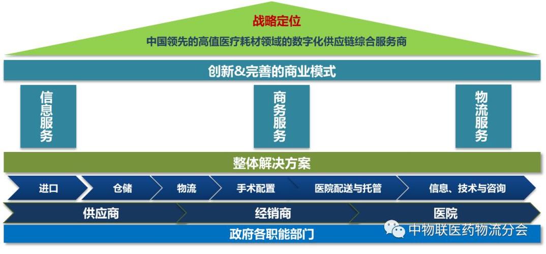 什么是融资医院？医院项目融资合作-图2