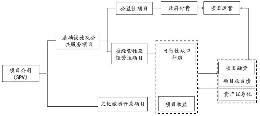 ppp项目分类？旅游项目 ppp模式-图3