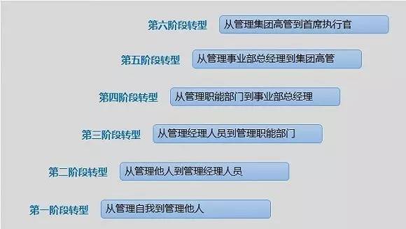 领导学，领导群体结构优化主要有哪些内容？项目年龄优化表-图3