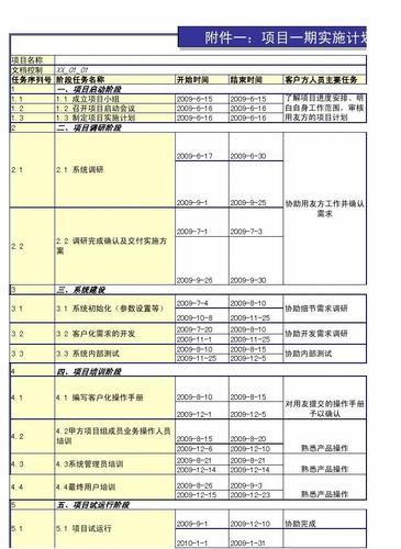 会议实施计划包含哪些内容？资金项目实施计划-图2