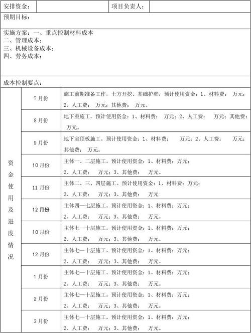 会议实施计划包含哪些内容？资金项目实施计划-图1