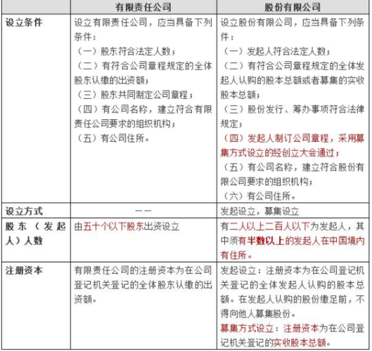 项目股份制是什么意思？项目公司法-图2