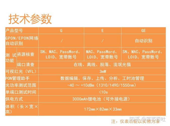 pon资源核查仪如何使用？项目资源核查方案-图3