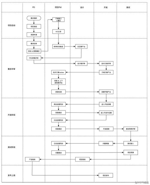 什么是ssrt项目？研发项目终止条件-图3