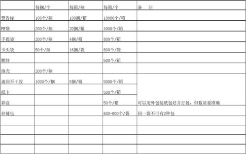 包材储备是什么意思？研究包装储备项目-图1