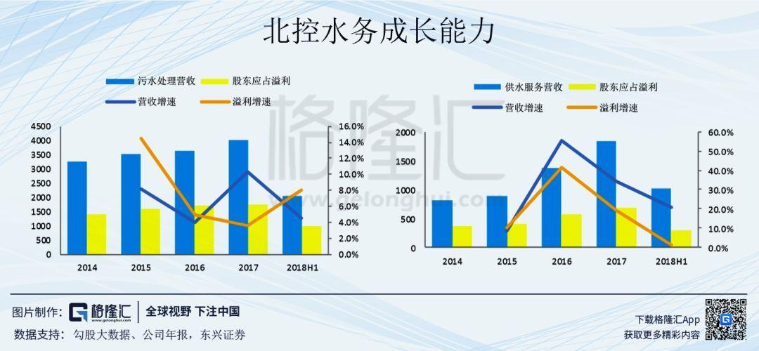 使用市政供水的优势？水务公司项目优势-图2