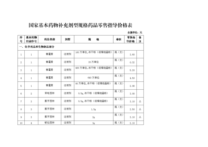 国家药品代码C0307010810000100273？商品项目代码药品-图2