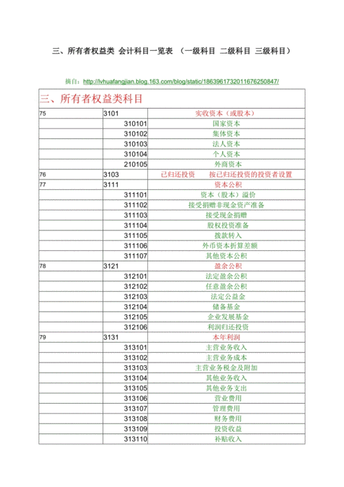 会计权益项目是什么意思？这么是权益项目-图2