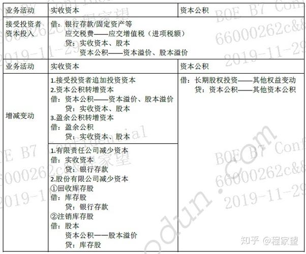 会计权益项目是什么意思？这么是权益项目-图1