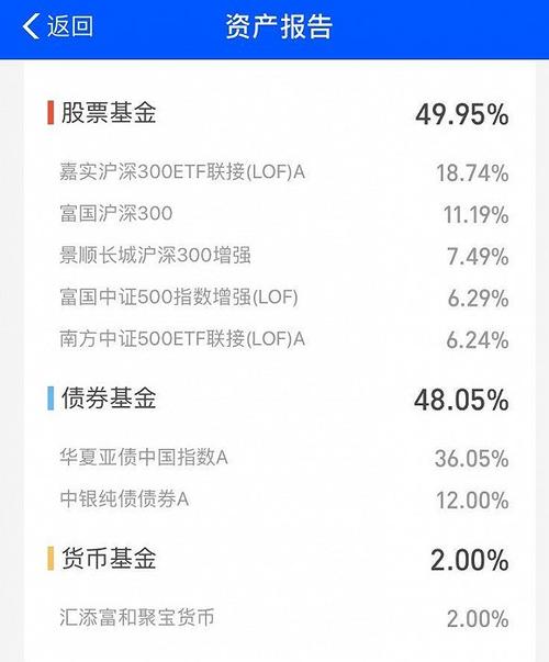 支付宝基金指标怎么看？基金项目指标-图3