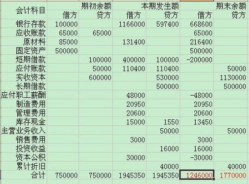 为什么资本性质的账户余额在贷方？资本项目余额-图1