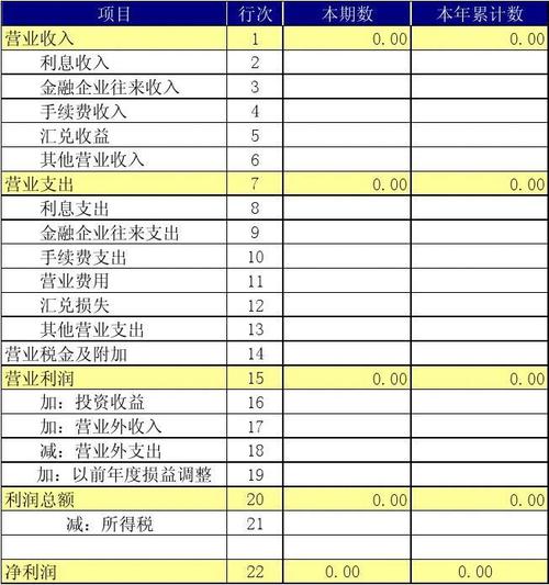 医院利润大概多少？医院项目的利润-图3