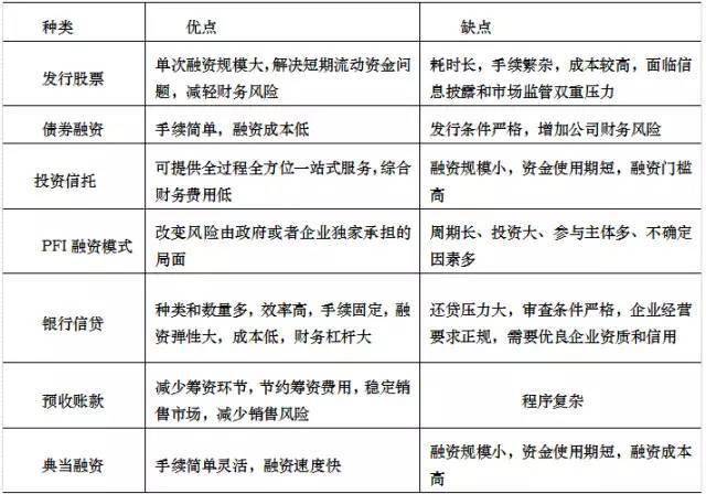 融资风险的表现形式主要有哪两种项目融资 风险特征-图1