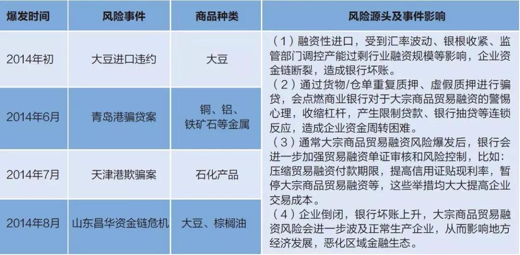 融资风险的表现形式主要有哪两种项目融资 风险特征-图3