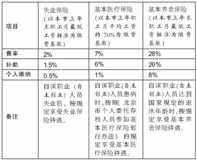 2022江苏4050补贴程序？江苏项目建设程序-图1