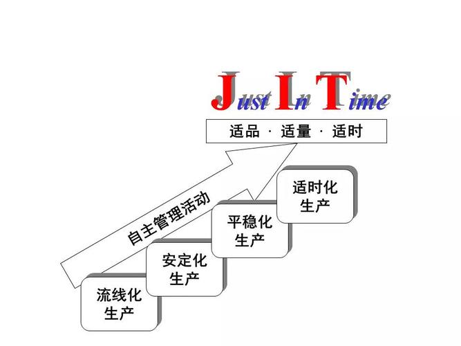 锻造厂怎样精益生产？项目降本减耗-图2